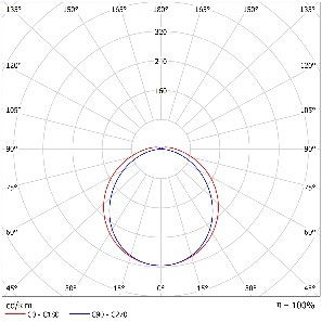 DA-GREENASH C LED - Image 15